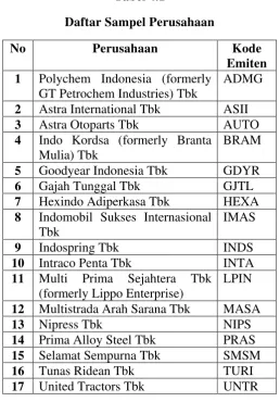 Tabel 4.1 Daftar Sampel Perusahaan 
