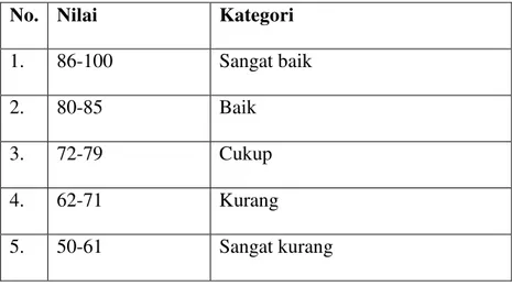 Tabel 1: Pedoman Penentuan Kategori Penilaian 