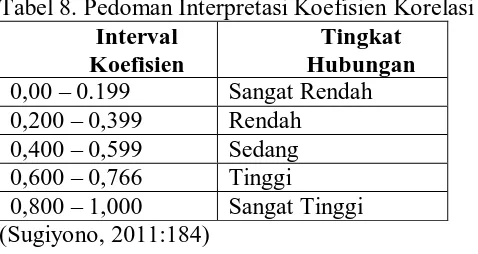 Tabel 8. Pedoman Interpretasi Koefisien Korelasi Interval Tingkat 
