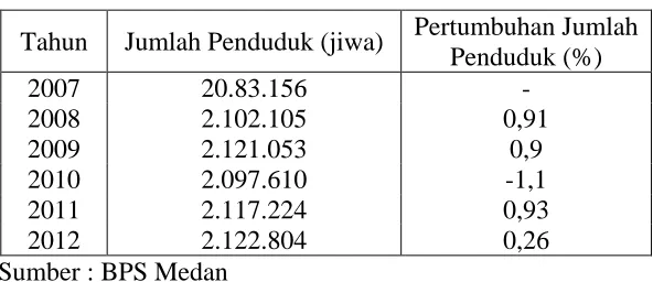 Tabel 4.1 Tingkat Inflasi Kota Medan Periode 1994-2013 