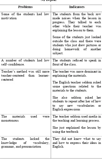 Table 1: The identified problems found in Grade VIII of SMP N2 Depok. 