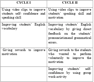 Table 2: The Comparison of the Actions of Cycle I and Cycle II 