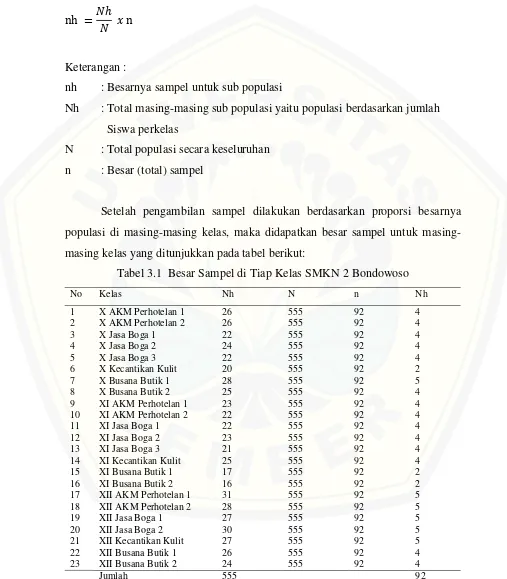 Tabel 3.1  Besar Sampel di Tiap Kelas SMKN 2 Bondowoso 