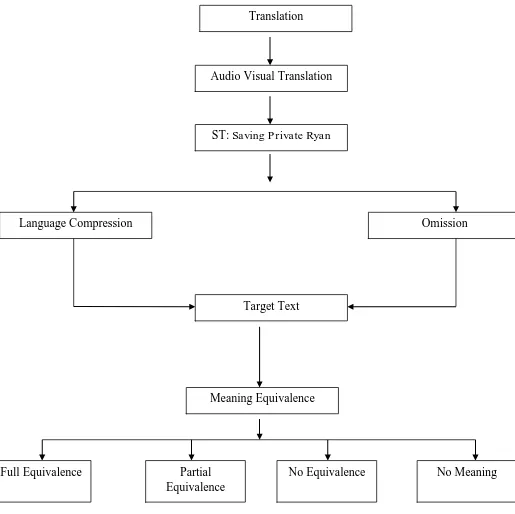 Figure 3 Conceptual Framework 