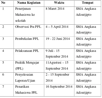 Tabel 2. Jadwal pelaksanaan kegiatan PPL UNY 2014