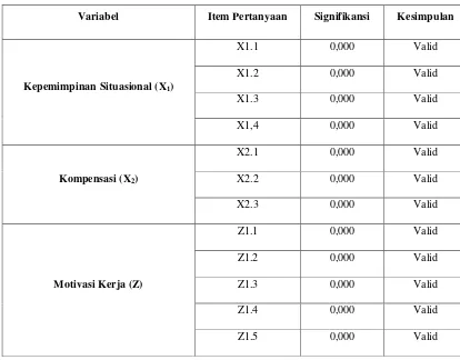 Tabel  2 