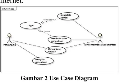 Gambar 2 Use Case Diagram  