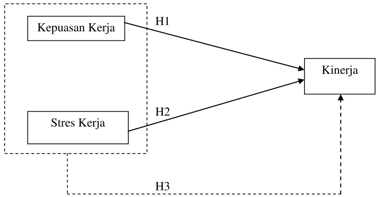 Gambar 1. Paradigma Penelitian 