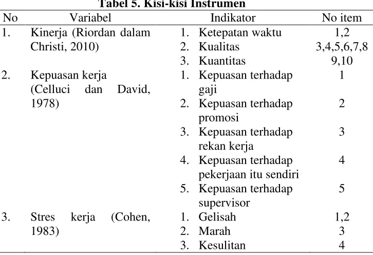 Tabel 5. Kisi-kisi Instrumen 