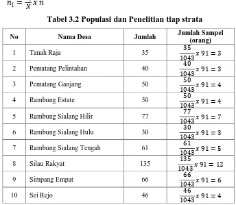 Tabel 3.2 Populasi dan Penelitian tiap strata 