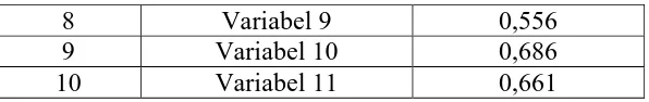 Tabel 3.11Communalities 