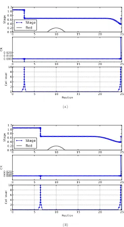 Figure 2. Results produced by the adaptive method for time:(a) t = 0.67 and (b) t = 1.67 