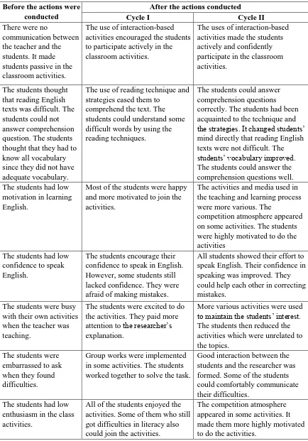 Table 5: The changes (before and after the implementation) 
