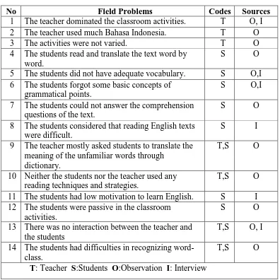 Table 3: The Problems to Solve 