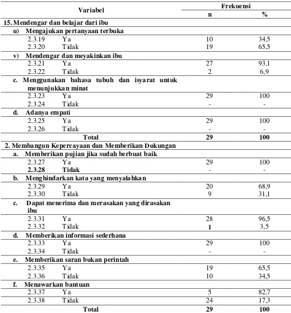 Tabel 4.4 Distribusi Frekuensi Pelaksanaan Teknik Konseling Gizi Yang 