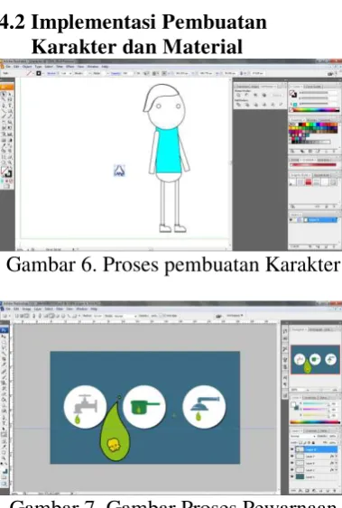 Gambar 7. Gambar Proses Pewarnaan 