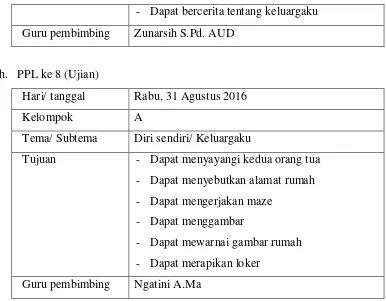 Tabel 7. Perapian Administrasi 