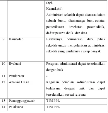 Tabel 8. Penataan Ruang Kelas dan Hias Kelas 