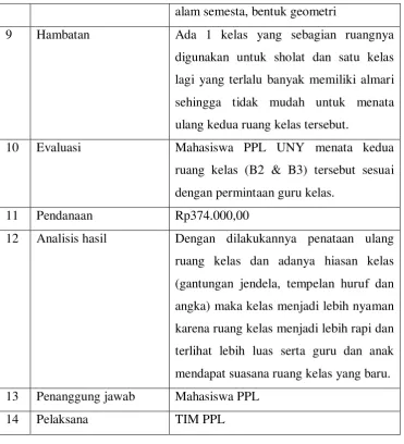 Tabel 9. Jumat Bersih 