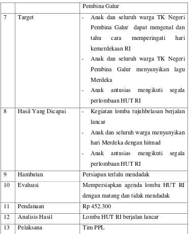 Tabel 11. Pendampingan Pentas Seni Perayaan HUT RI 