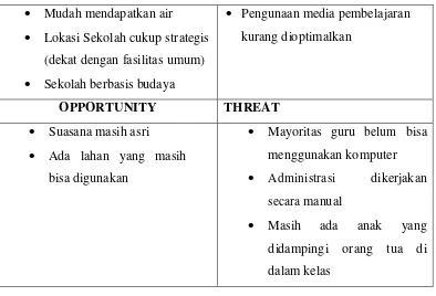 Tabel 2. Jumlah siswa TK Negeri Pembina Galur 