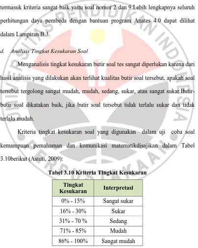 Tabel 3.10 Kriteria Tingkat Kesukaran 