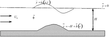 Figure 1: Sketch of the ﬂow and coordinates.