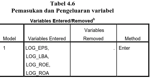 Tabel 4.6 Pemasukan dan Pengeluaran variabel 