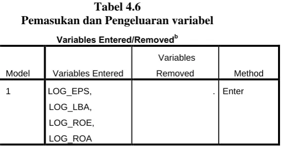 Tabel 4.6 Pemasukan dan Pengeluaran variabel 