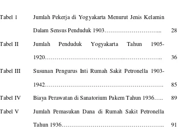 Tabel 1 Jumlah Pekerja di Yogyakarta Menurut Jenis Kelamin 