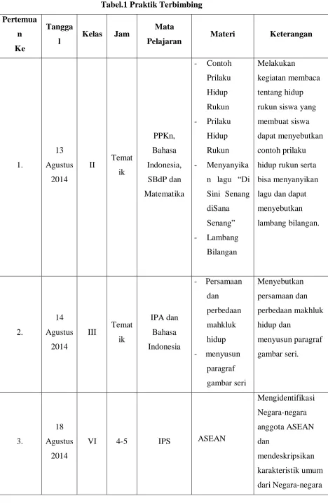 Tabel.1 Praktik Terbimbing 