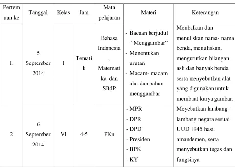 Tabel .3 Praktik Ujian Mengajar 