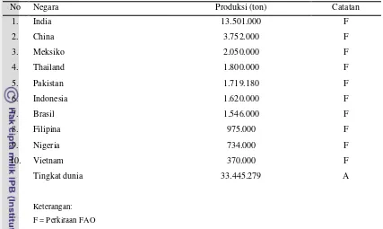 Tabel 2. Sepuluh produsen mangga terbesar pada tahun 2007 