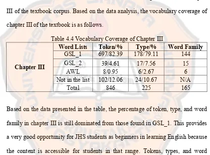 Table 4.4 Vocabulary Coverage of Chapter III