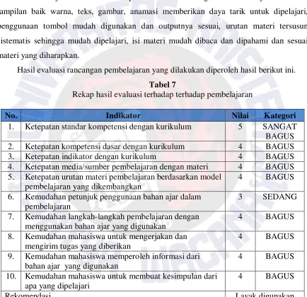 Tabel 7 Rekap hasil evaluasi terhadap terhadap pembelajaran 