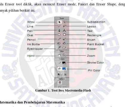 Gambar 1. Tool Box Macromedia Flash 