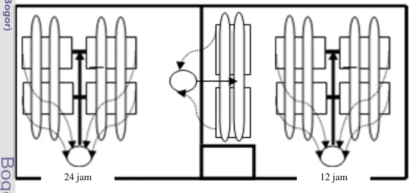 Gambar 10 Skema penataan sistem aeroponik dalam Laboratorium Agrometeorologi. 