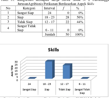 Tabel 11. Kategorisasi Kesiapan Kerja Siswa SMK N 2 Purbalingga 