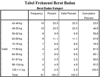 Tabel Frekuensi Berat Badan 