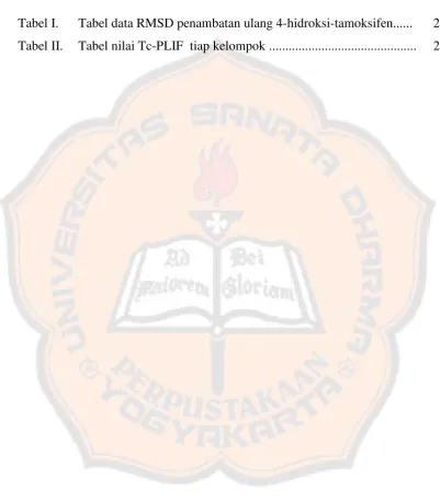 Tabel data RMSD penambatan ulang 4-hidroksi-tamoksifen...... 