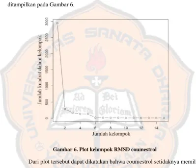 Gambar 6. Plot kelompok RMSD coumestrol 