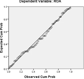 Grafik Normal Plot 