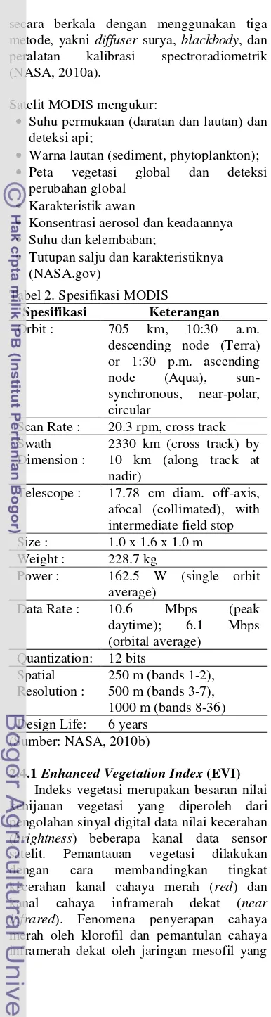 Tabel 2. Spesifikasi MODIS 