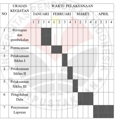 TABEL 3.3 JADWAL PELAKSANAAN PENELITIAN 