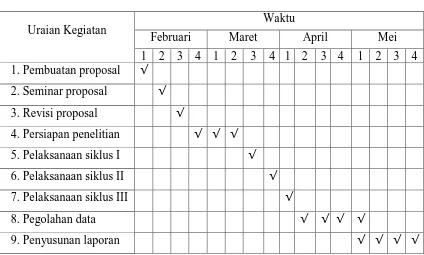 Tabel 2.3 Uraian Jadwal Peneletian 