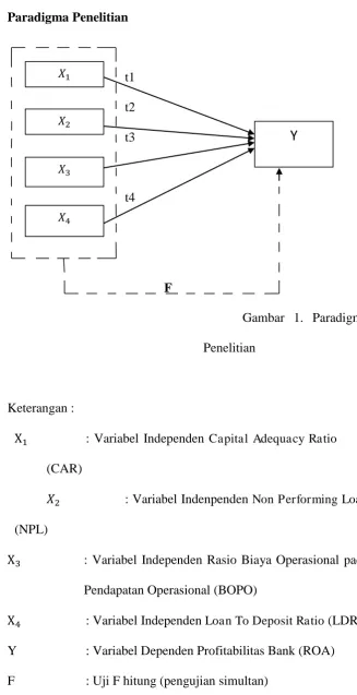 Gambar 1. Paradigma 