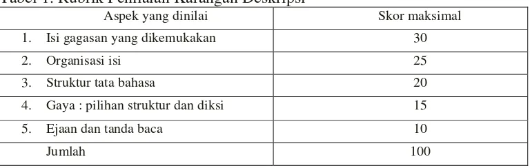 Tabel 1. Rubrik Penilaian Karangan Deskripsi 