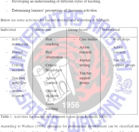Table 1. Activities for teacher development (taken from Richards 2005)  