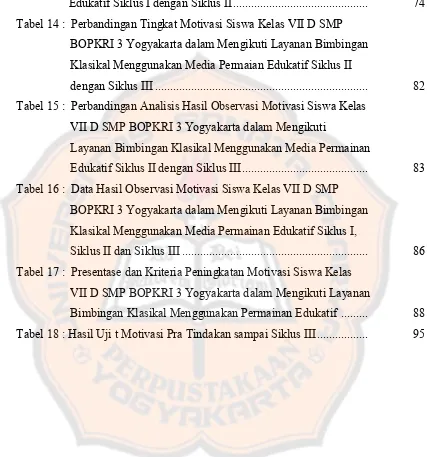 Tabel 14 :  Perbandingan Tingkat Motivasi Siswa Kelas VII D SMP 