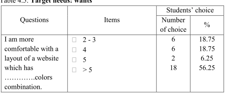 Table 4.6: Target needs: wants 